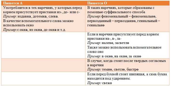 Недопустимо - как пишется слитно или раздельно и почему - tipsvopros.ru