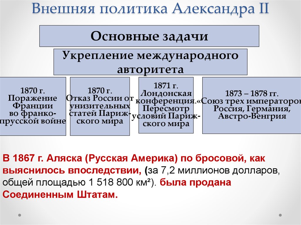 49. россия в xix – начале xx века
                                читать 0 мин.