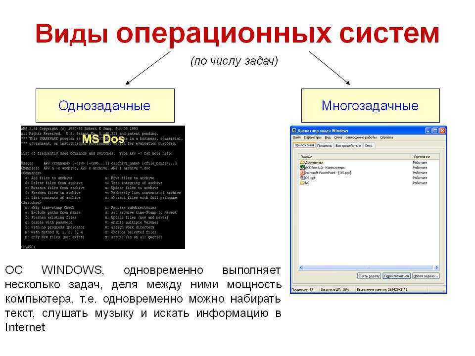 Что такое операционная система и как она работает? — документация my_study 1.0