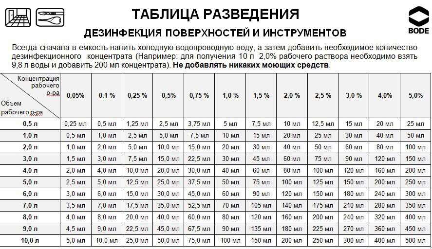 Что означает пропорция 3 к 1. расчет пропорций и соотношений