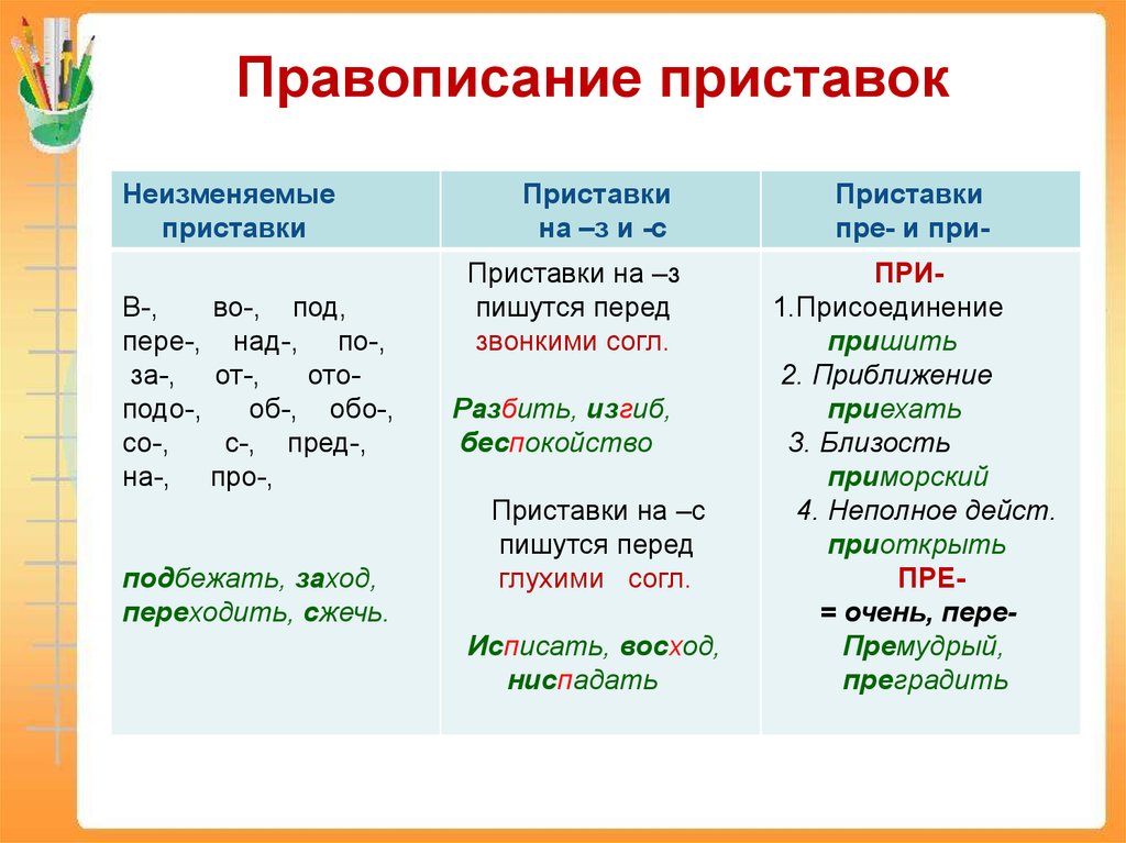 Узнаем как правильно пишется слово по праву Правила русского языка и примеры предложений
