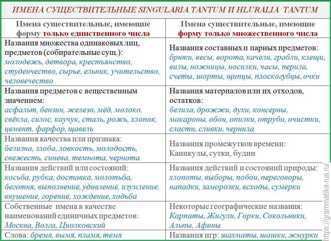 Составить предложение со словом ножницы