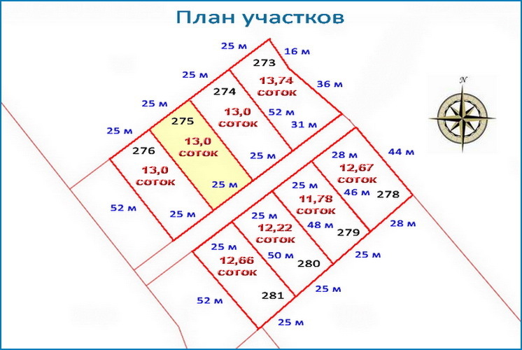 Как посчитать сотки земли и измерить площадь участка?
