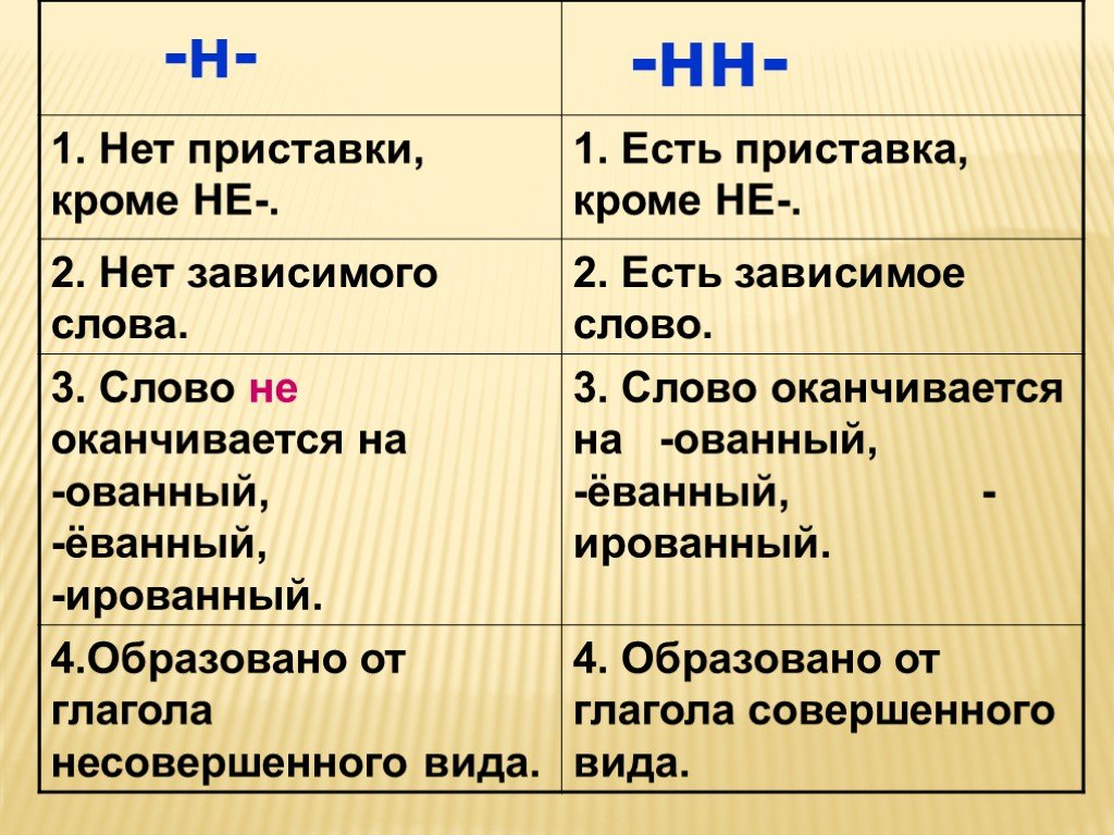 Посвященный — морфологический разбор слова, часть речи