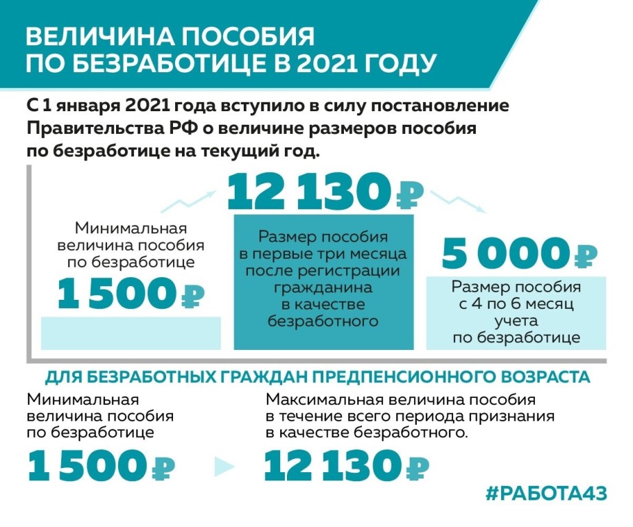 Пособие по безработице в 2024 году: максимальный и минимальный размер, порядок получения | bankstoday
