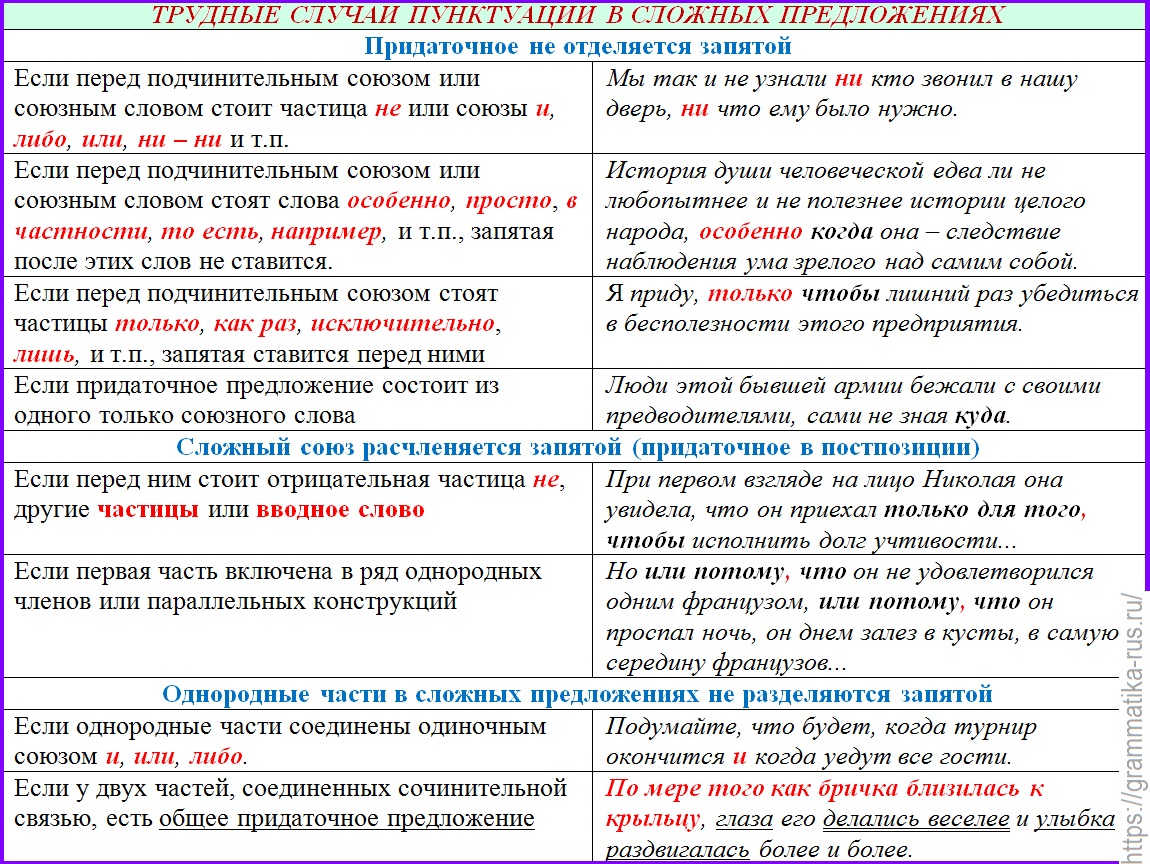 Запятая после наряду с этим в начале предложения