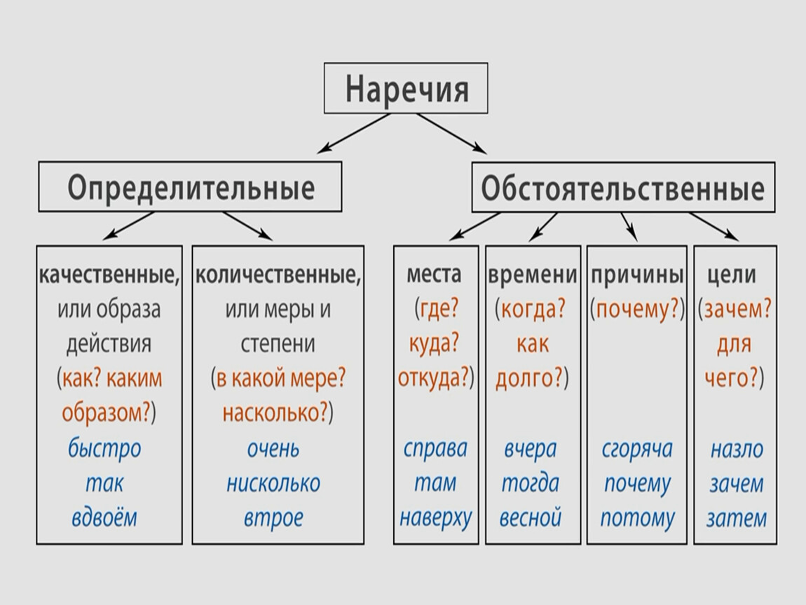 По старому написание слов раздельно или слитно — история и современность