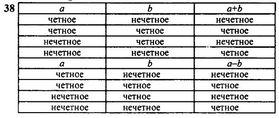 Нечем или не чем: как правильно пишется