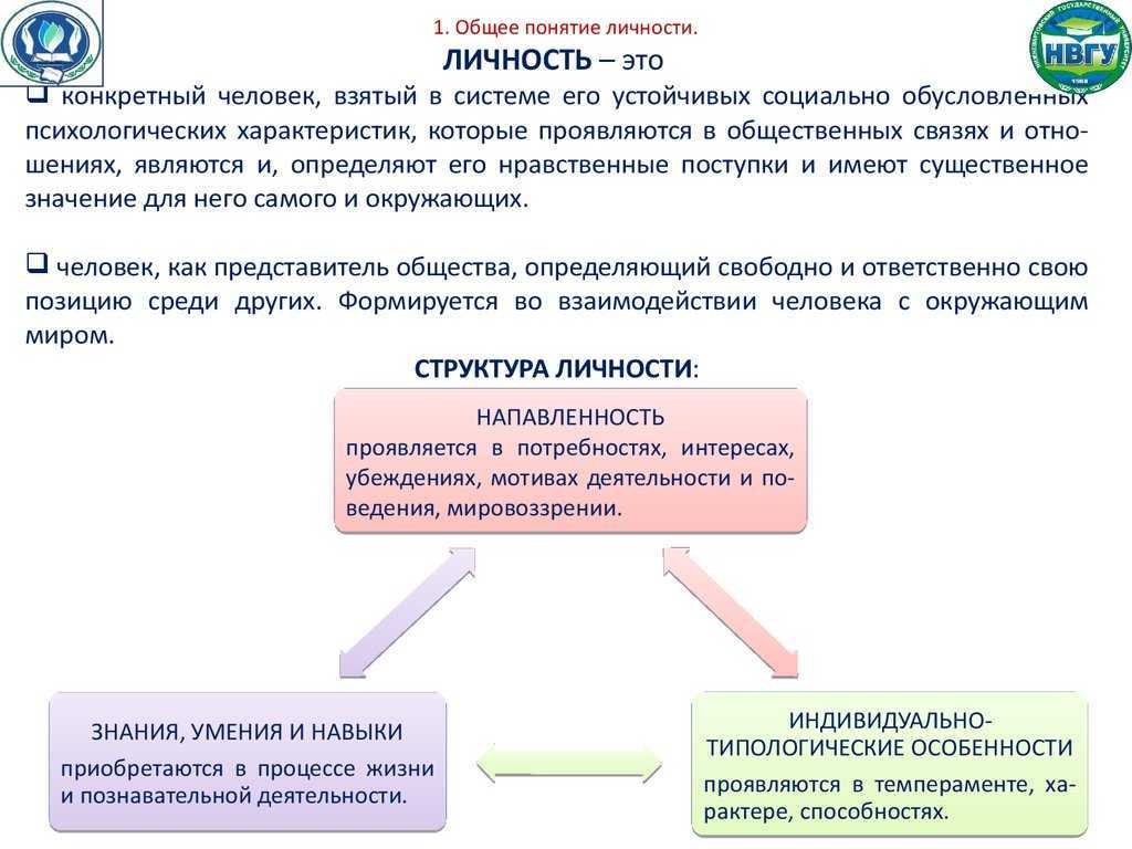 Индивид, индивидуальность, личность: определение понятий, ценности