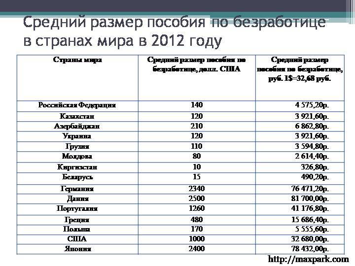 Новый закон о занятости вступит в силу в 2024 году. стать безработным и оформить пособие будет сложнее