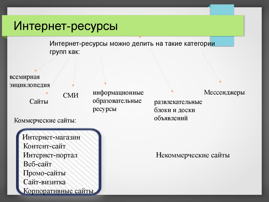 «онлайн» или «он-лайн»: писать слитно или раздельно