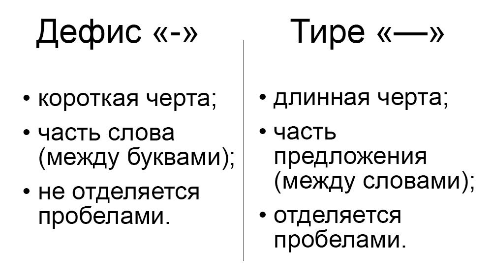 Тире, минус, дефис: что когда и почему использовать