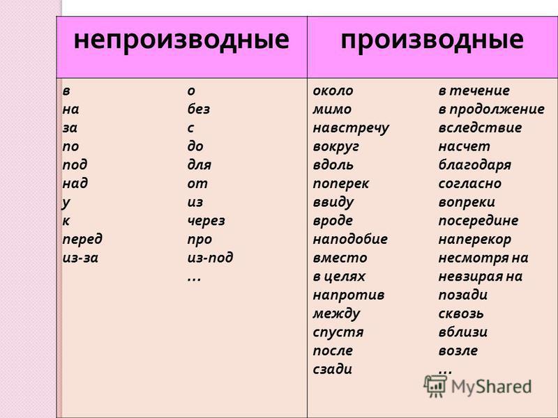 Предлоги: производные и непроизводные. предлоги падежей | русский язык