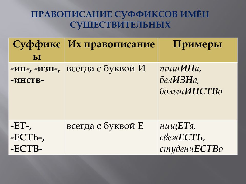 Суффиксы русского языка