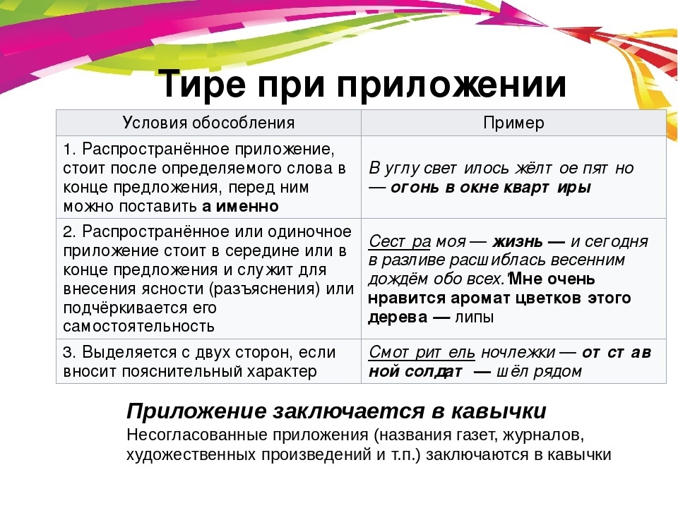 Обособленные члены предложения