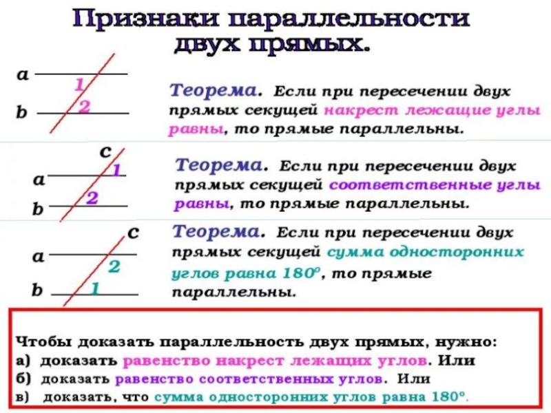 Метод координат в стереометрии. задача №14 егэ