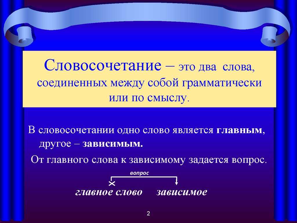 Как пишется "ничего" (или "ни чего"): верная форма, грамматика, примеры