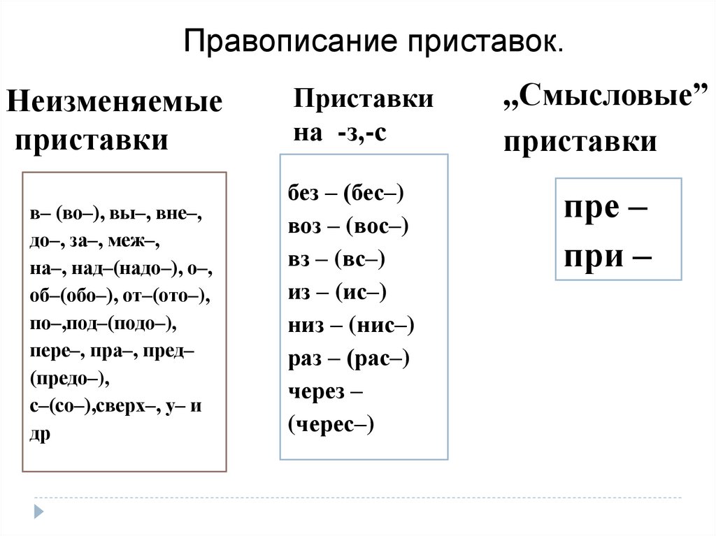 Правописание приставок - умскул учебник