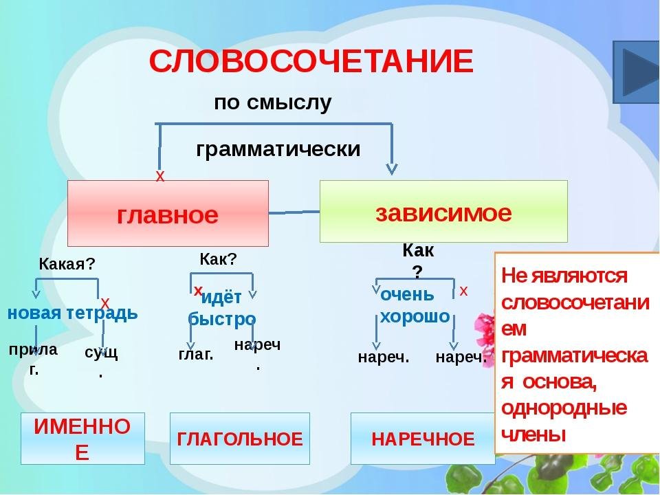 С и со - правильное употребление данных предлогов и примеры