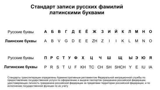 Как правильно написать валерьевна или валериевна? vovet.ru