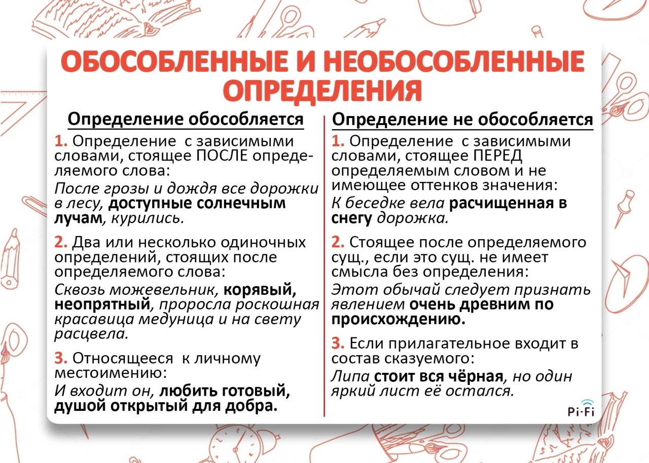 Что такое обособленные определения. 12 правил пунктуации.