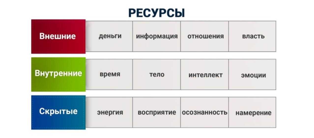 Способы экономии ресурсов, в том числе основные энергосберегающие технологии