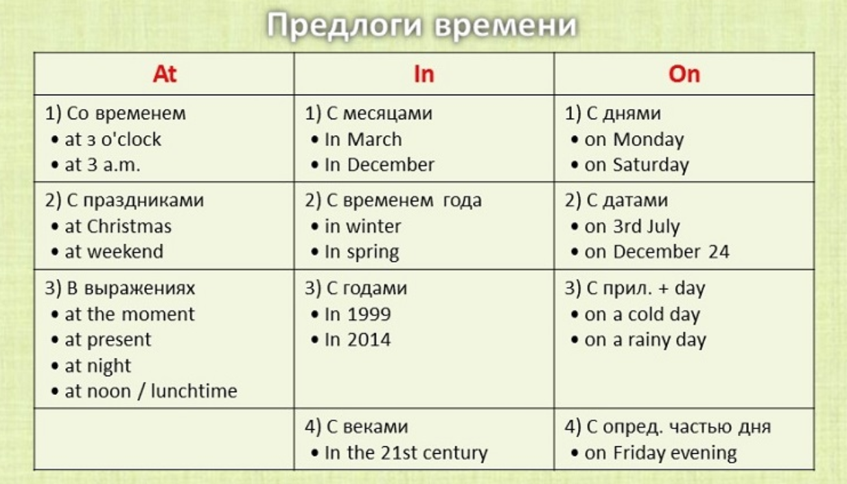Русские имена на английском языке – женские, мужские, перевод и значение