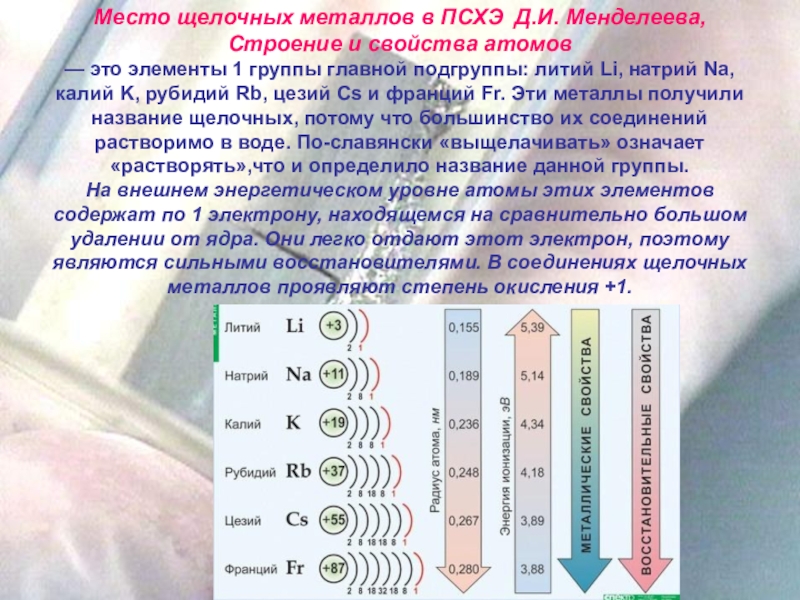 Основные характеристики и свойства щелочных металлов