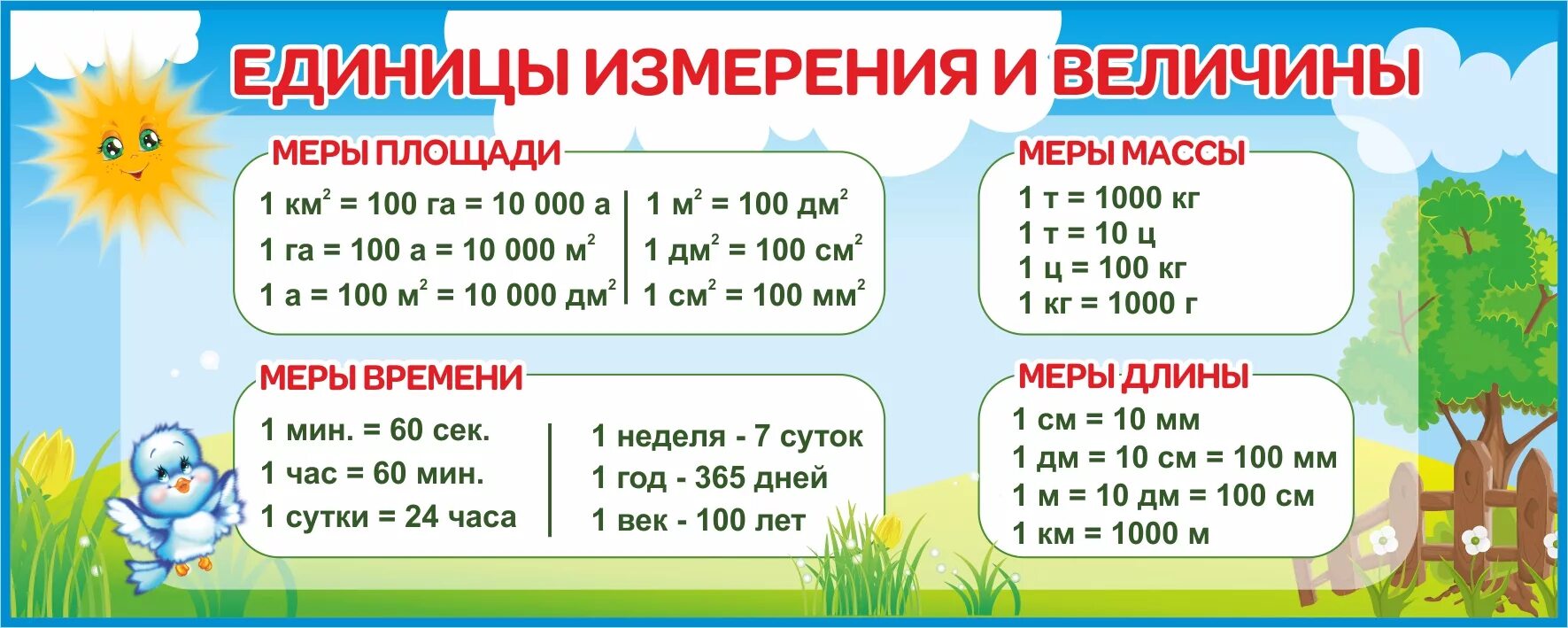 Что такое измерение: определение, виды и принципы