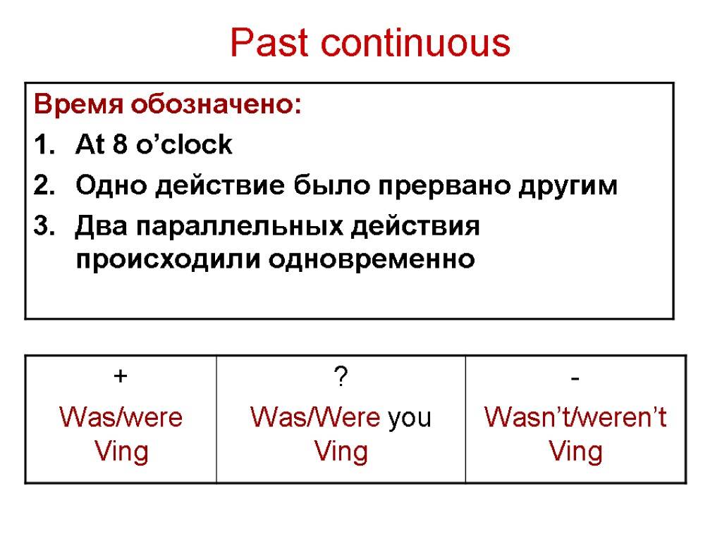 Past continuous правила и примеры, как образуются и когда употребляются предложения со временем