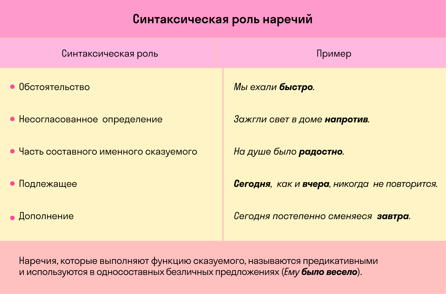 Знай русский! когда  частица не пишется раздельно? основные правила