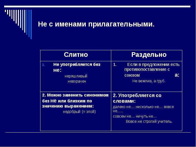 "не исправен" или "неисправен" - как правильно писать?