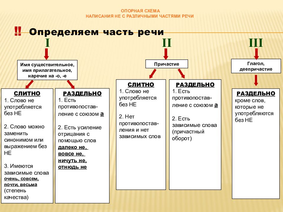 Справочник по правописанию и стилистике | орфография |  xvii. правописание частиц