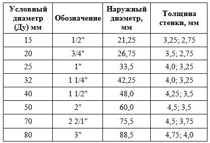 Перевести дюймы в миллиметры