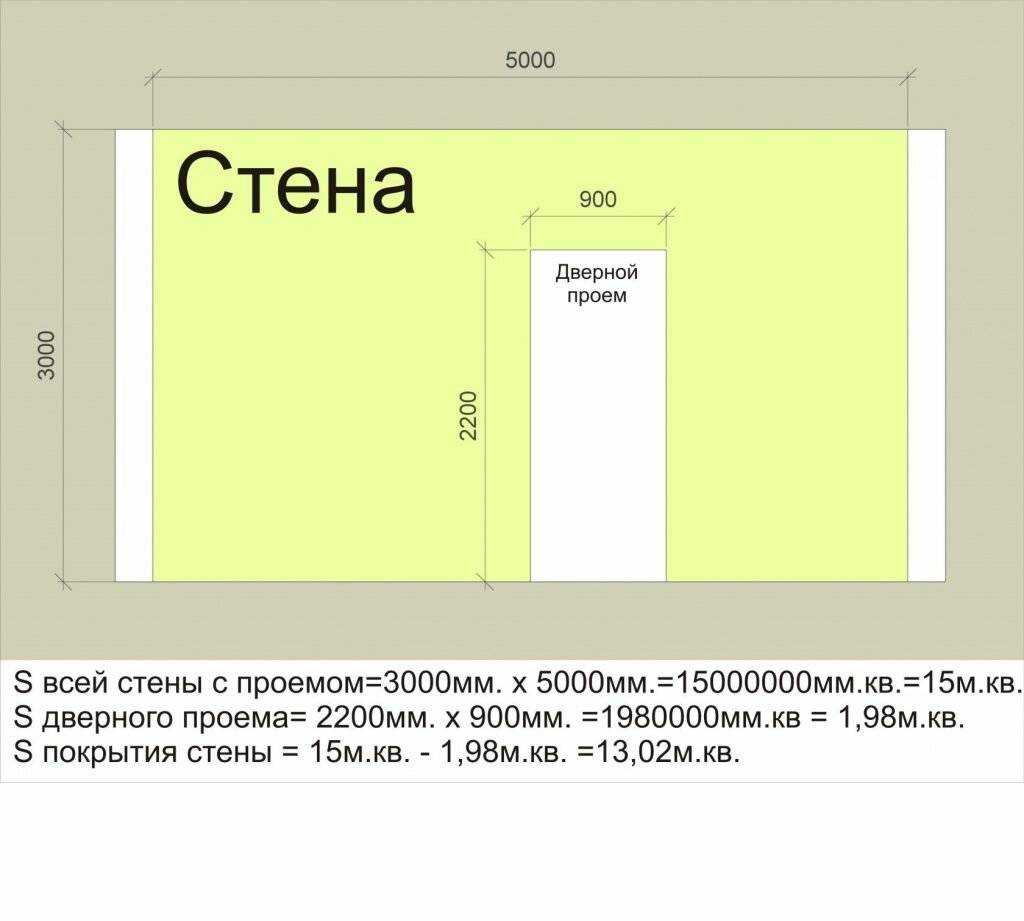 Сотка - это сколько в м²