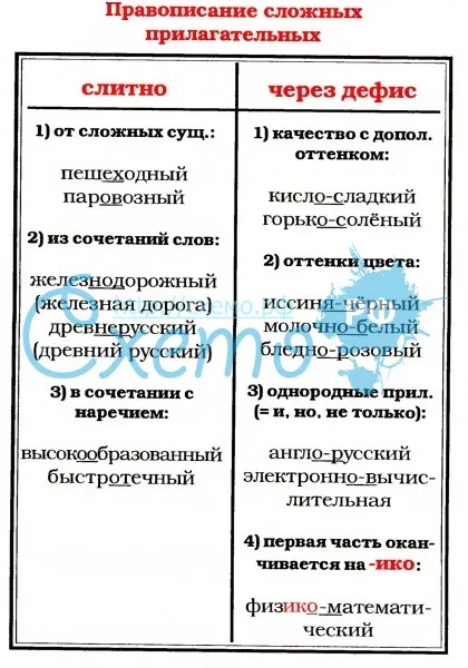 "так же" и "также": когда пишется слитно и раздельно, запятые