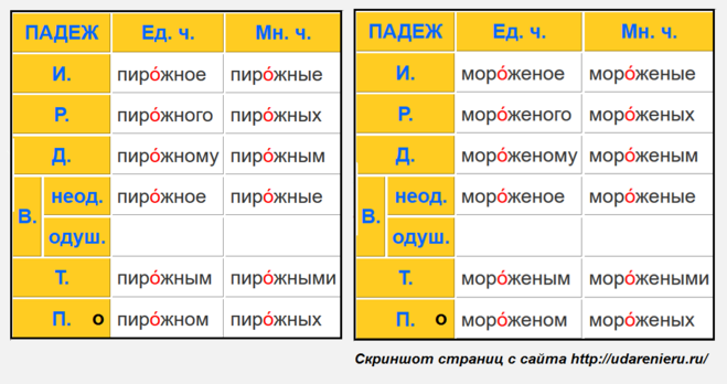 Как пишется слово "оприходование" ? правописание слова "оприходование"