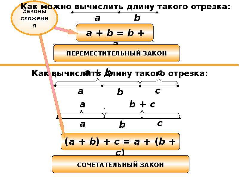 Как выучить таблицу умножения быстро и легко — достаточно 5 минут в день