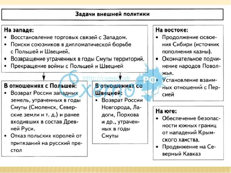 Правление михаила федоровича романова