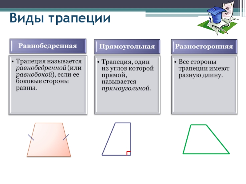 8 класс. геометрия. четырехугольники. прямоугольник, ромб и квадрат. - обзор теории о четырехугольниках. решение задач. | курсотека