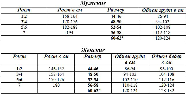 Разберемся как перевести 1 3 5 7 рост военной формы в сантиметры