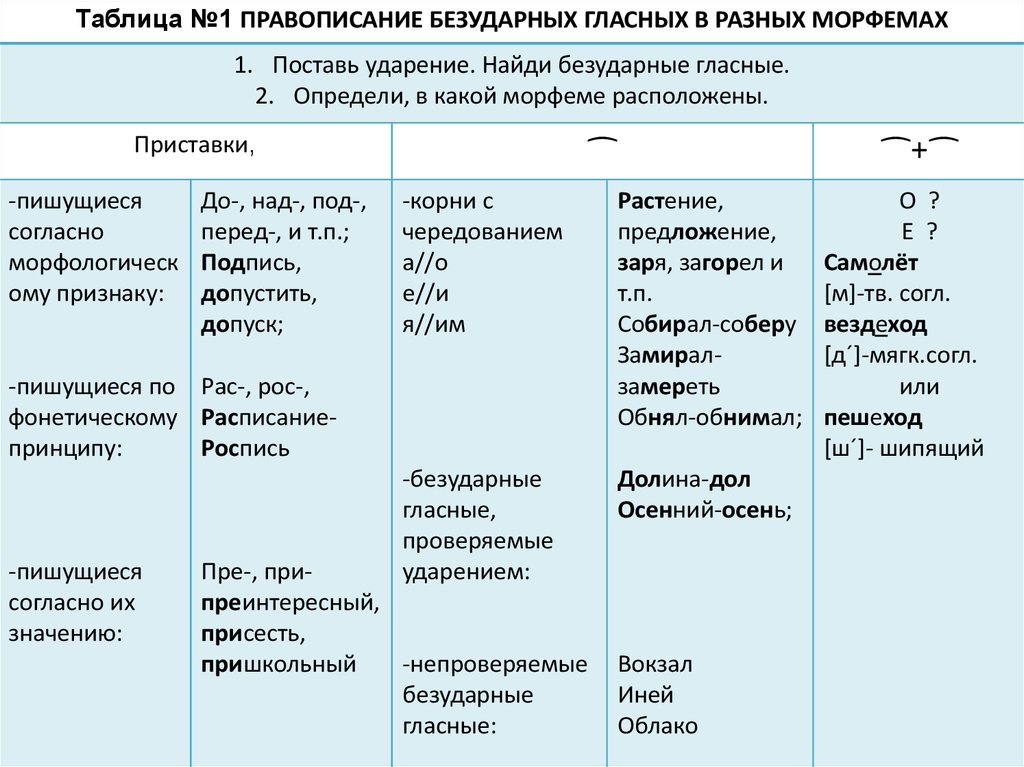 "некритично" или "не критично" - как правильно писать?
