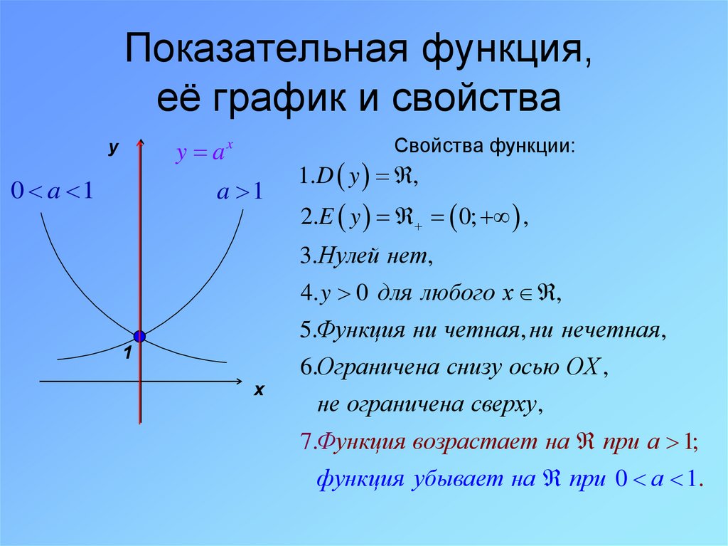 Графики и свойства элементарных функций