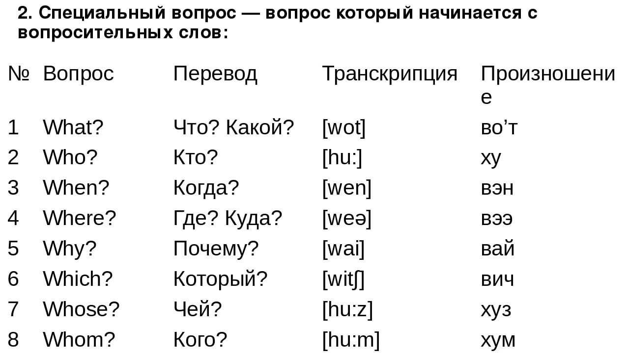Как правильно написать свое имя на английском языке