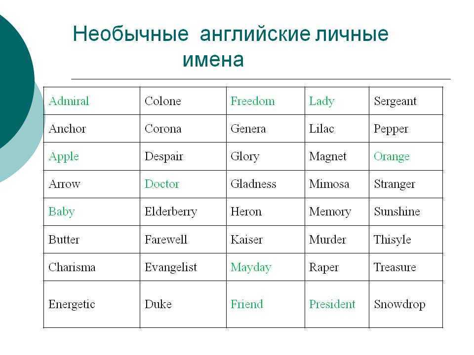 «александрович» на английском языке - english with rinat