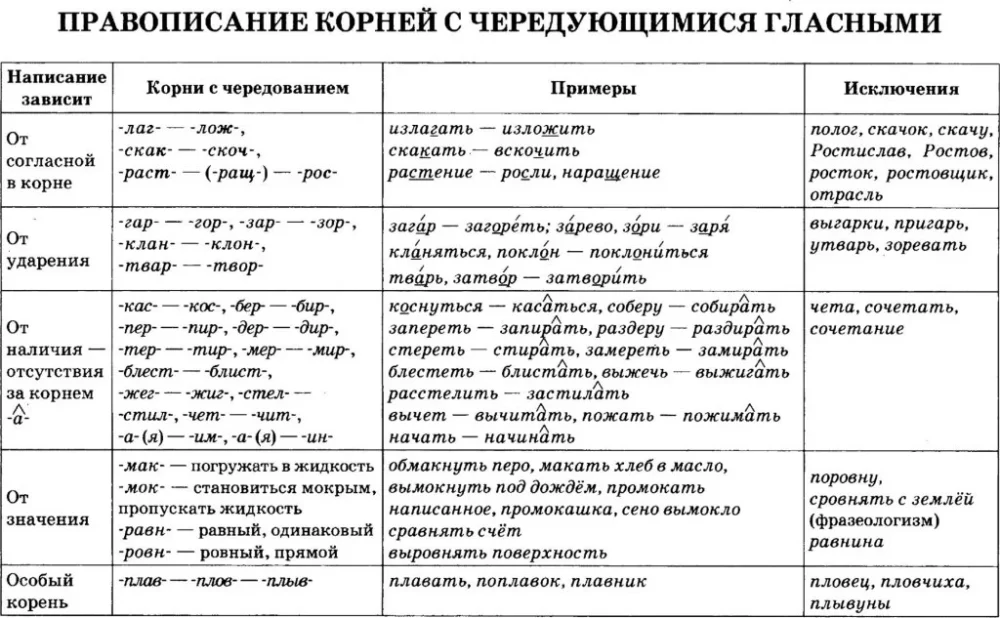 Наречие сплеча как пишется - граматика и образование на pisanino.ru