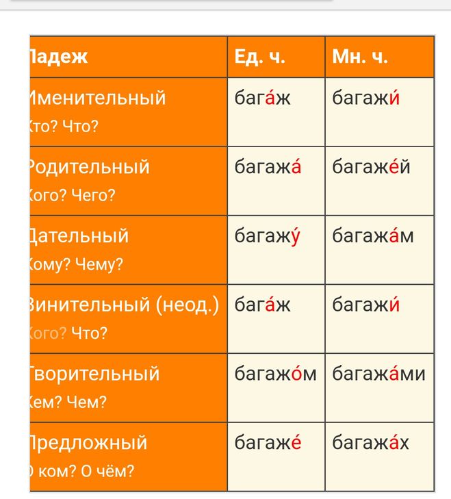 Как пишется слово багаж или багаж как правильно - как пишется то или иное слово или словосочетание
