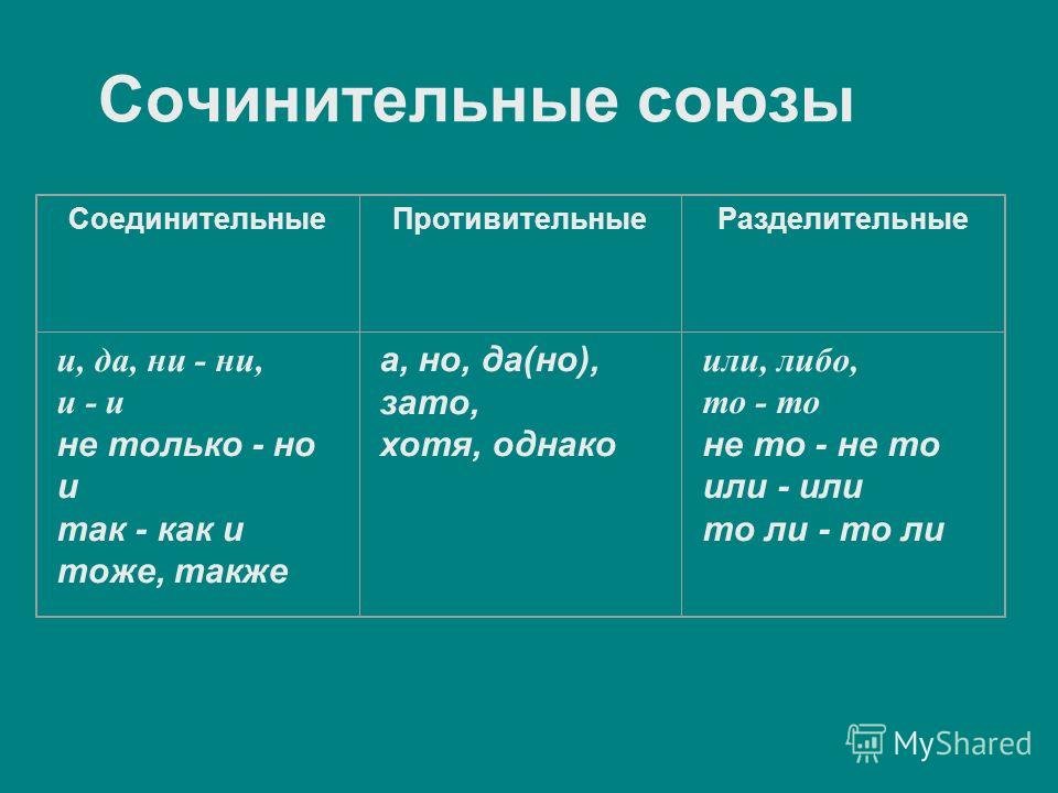 Сложноподчинённое предложение