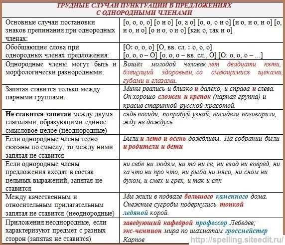 С праздником, уважаемые коллеги! нужна ли запятая?