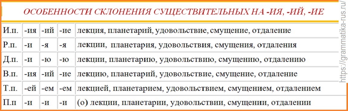 «небыло» или «не было», как писать правильно?